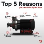 Spike Flow Brew Pump